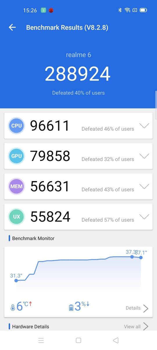 realme 6