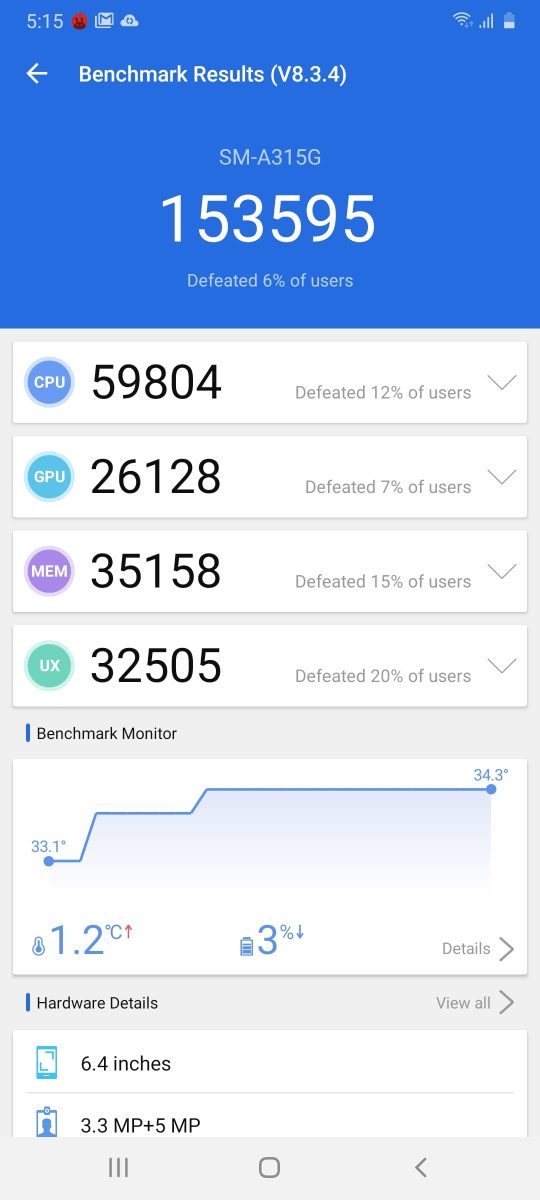 Galaxy A31