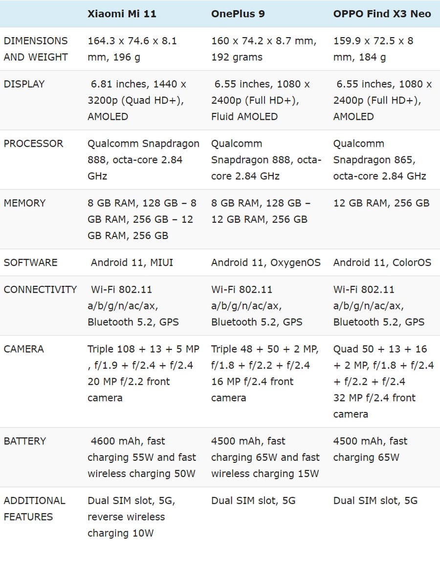 Xiaomi Mi 11