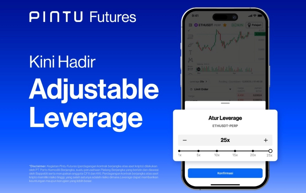 Adjustable Leverage