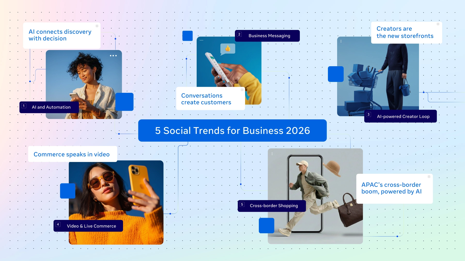 Tren Sosial Digital 2026