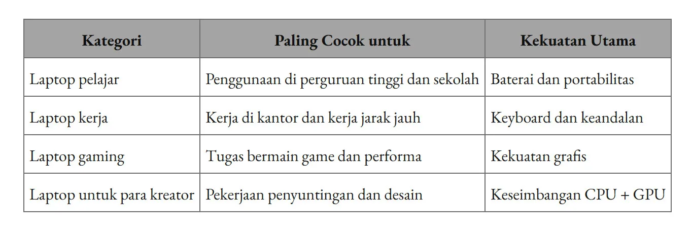Panduan Membeli Laptop 2026