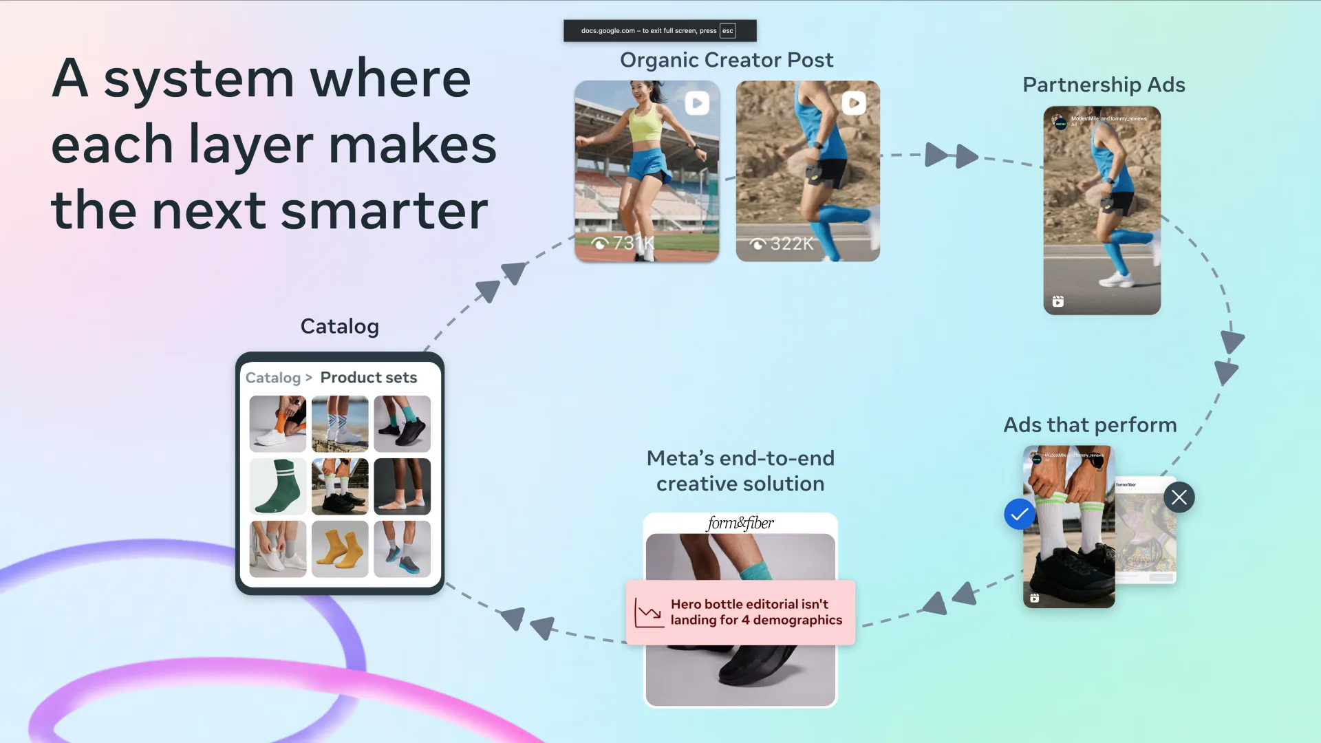 Meta AI Asia Pasifik